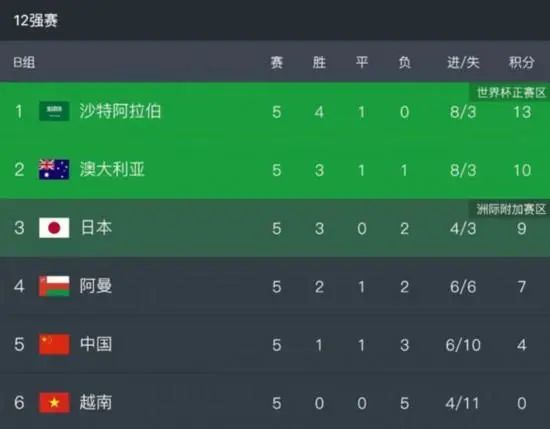 老逼导航